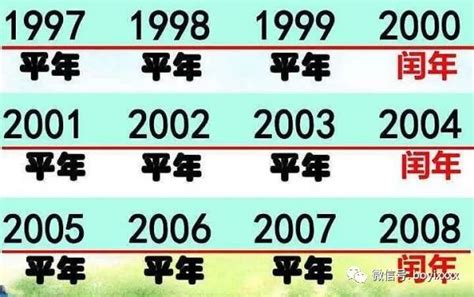 1996是什么年|1996年是什么年 1996年是平年还是闰年